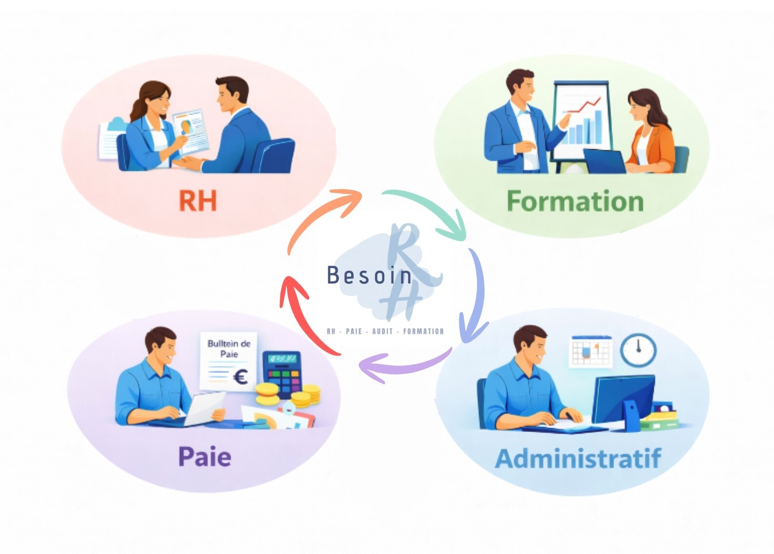 Illustration Besoin RH